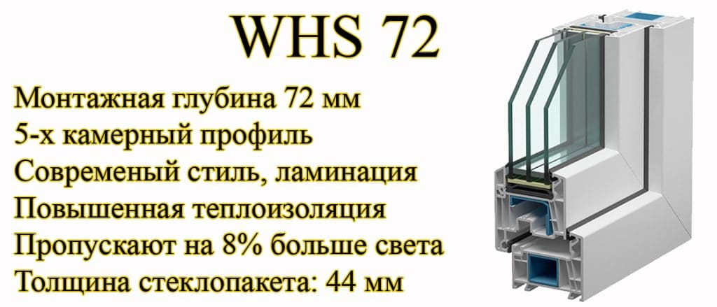 Окна VEKA VHS 72