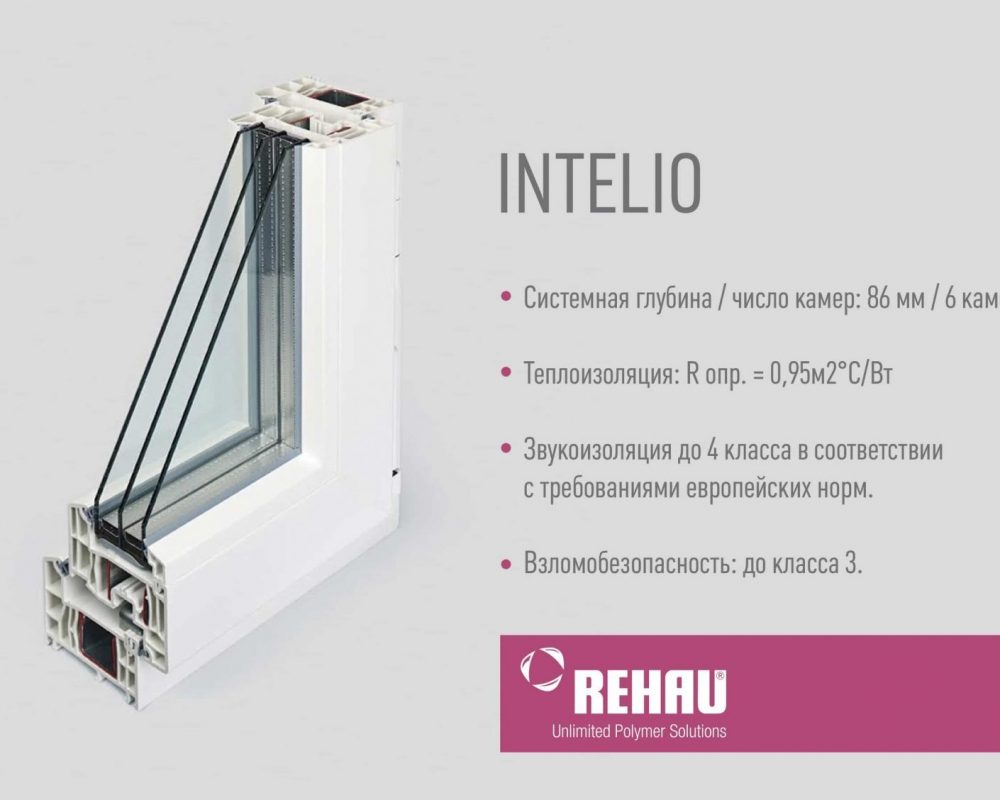 Окна Rehau Intelio 80 - цены производителя | Купить окна Рехау Интелио в  Москве